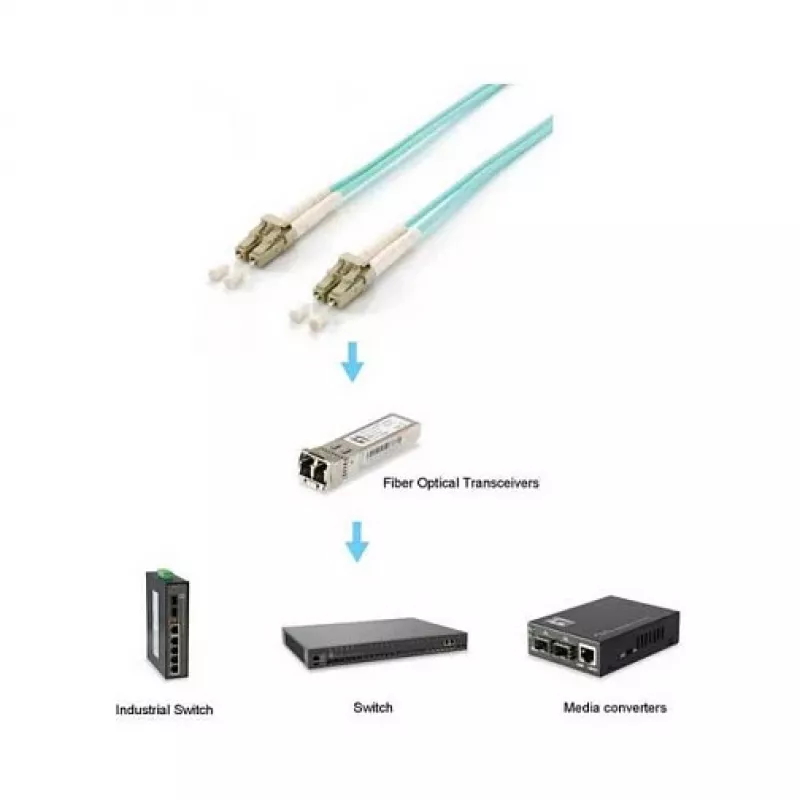 Equip Patch Cable LC-LC 7.5m Multimode Duplex OM3 Turquoise
