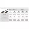 GOOBAY Essential DisplayPort Cable 8K/120Hz, 3m, Black, DisplayPort 2.1