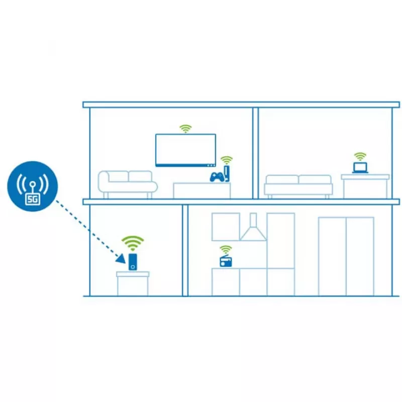 devolo WiFi 6 Router 3600 5G LTE AX3600 Dualband, 1x 2.5G WAN/LAN, 1x 1G LAN