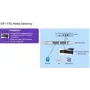 Alcatel-Lucent Enterprise SIP Media Gateway - 4 analoginiai prievadai (3MJ06002AA)