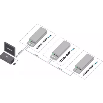 CAMSAT CDS-6IP 3PoE pramoninis PoE jungiklis / prailgintuvas, 6 prievadai, 3x PoE, 10/100 Mbps, DIN bėgis
