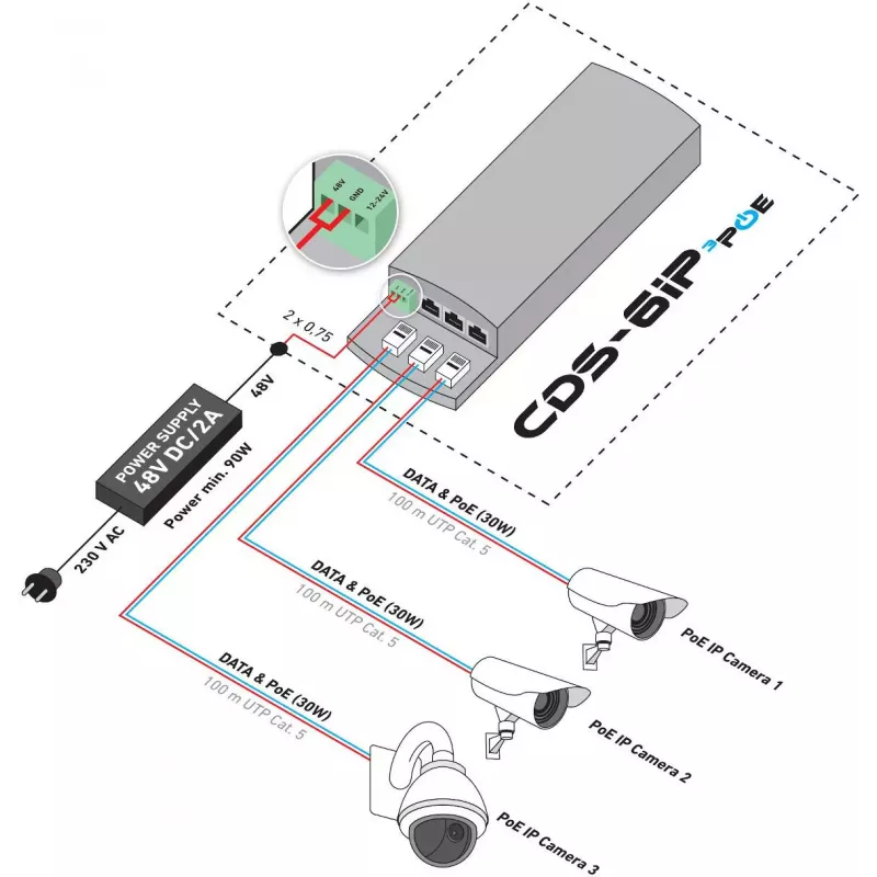 CAMSAT CDS-6IP 3PoE pramoninis PoE jungiklis / prailgintuvas, 6 prievadai, 3x PoE, 10/100 Mbps, DIN bėgis