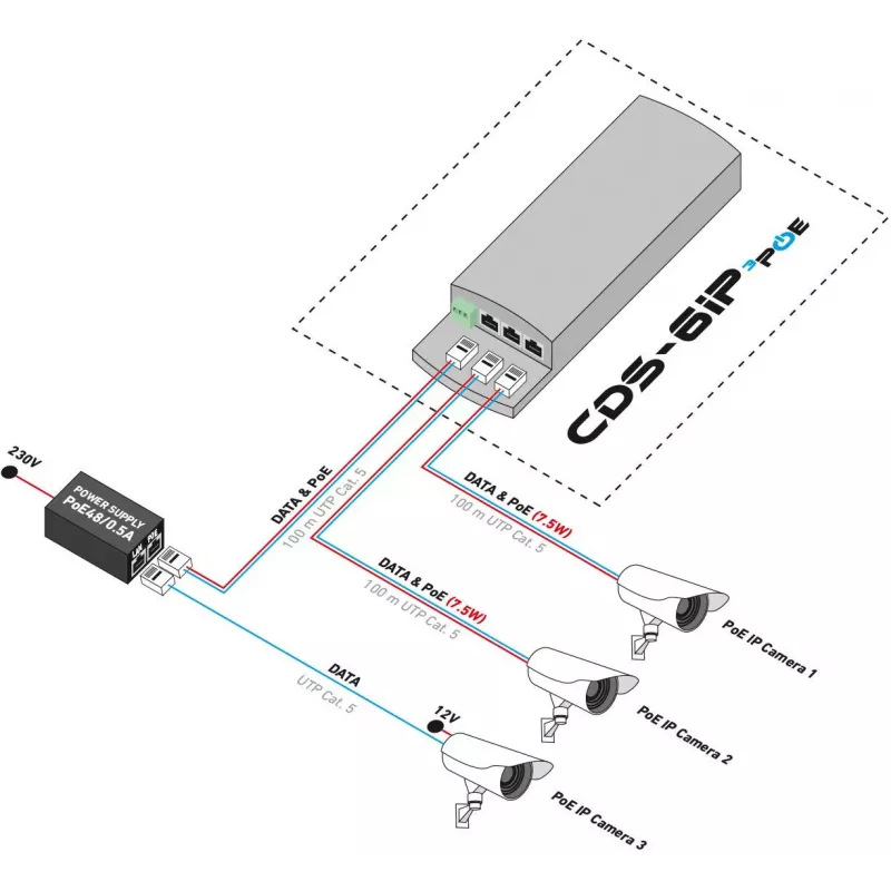 CAMSAT CDS-6IP 3PoE pramoninis PoE jungiklis / prailgintuvas, 6 prievadai, 3x PoE, 10/100 Mbps, DIN bėgis