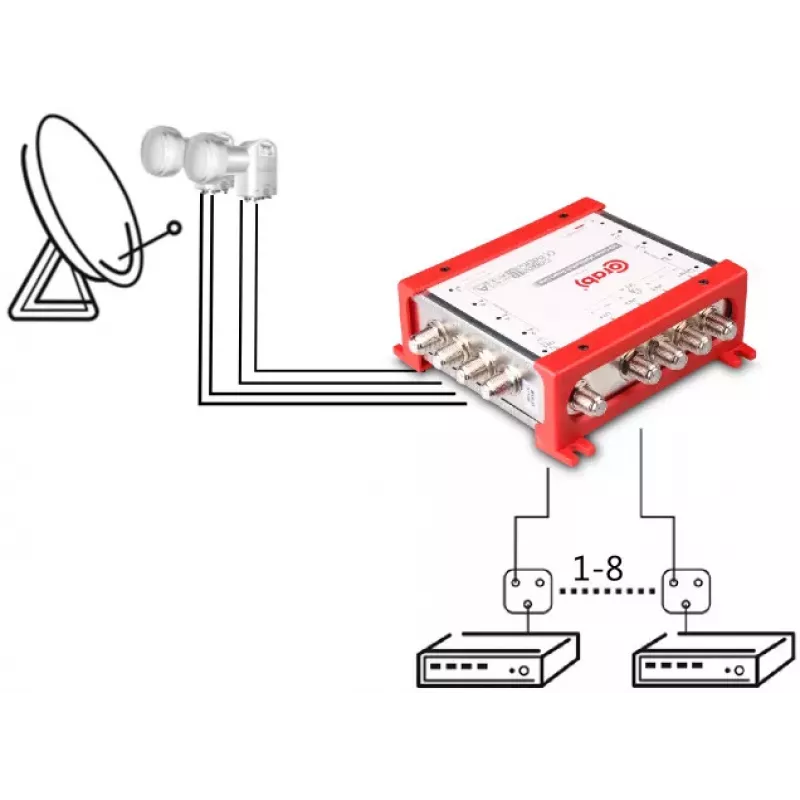 CORAB MULTISWITCH SMART LINE 5/8