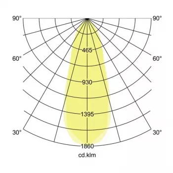 Brumberg 12266073 ETMESA Įleidžiamas LED Prožektorius Apvalus Baltas 6W 350mA IP54 2700K