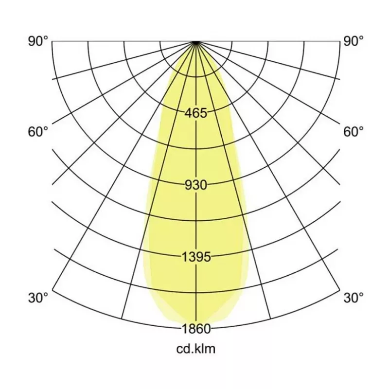 Brumberg 12266073 ETMESA Įleidžiamas LED Prožektorius Apvalus Baltas 6W 350mA IP54 2700K
