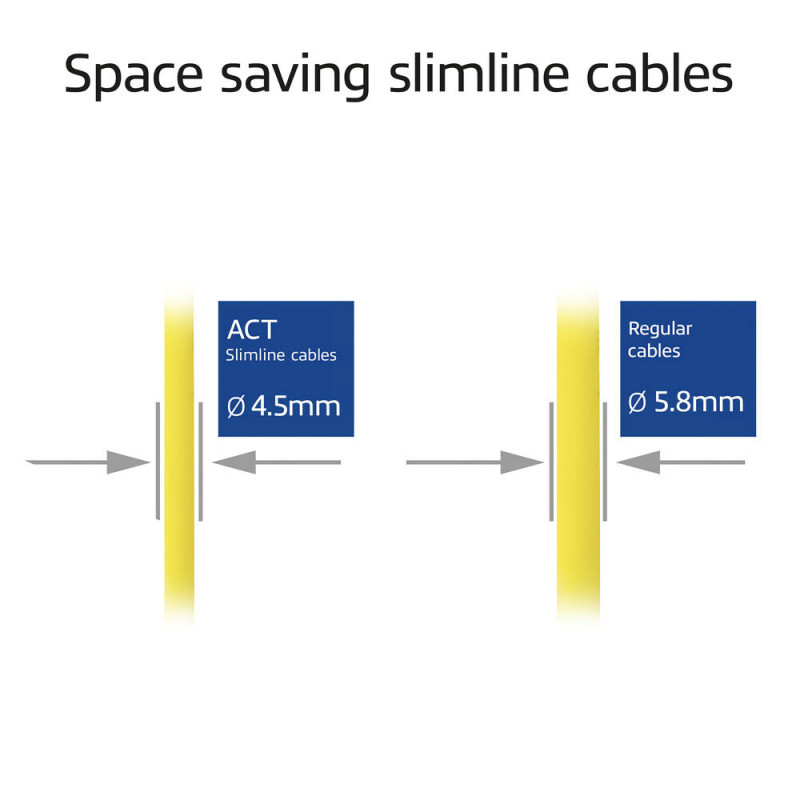 ACT Geltonas 1,5 m LSZH S/FTP CAT6A plonas pataisos kabelis su apsauginiais RJ45 (DB7851)