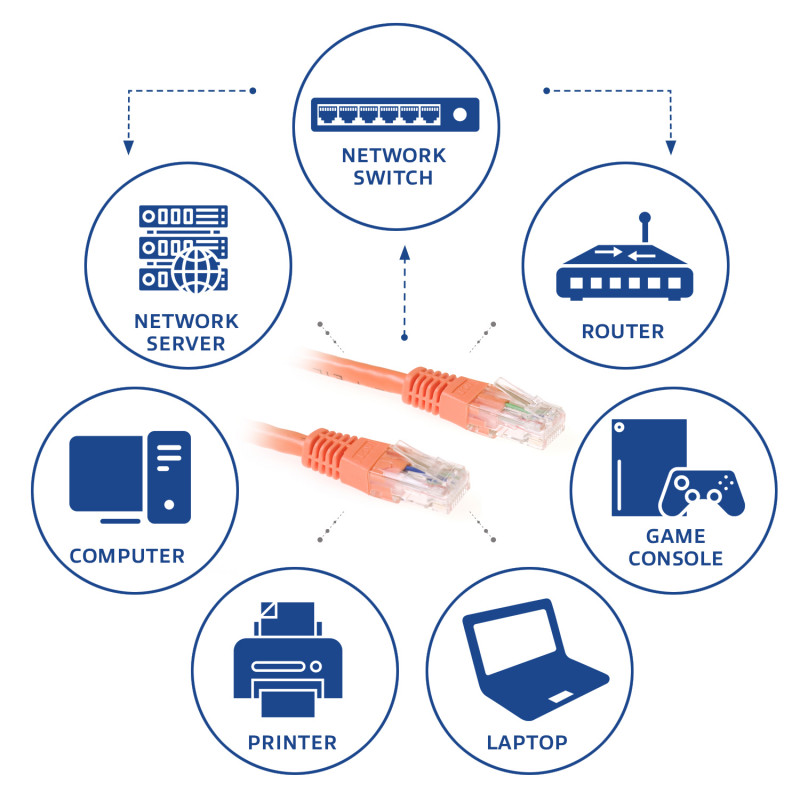 ACT IB1505 Cat6 U/UTP tinklo kabelis, RJ45, 5m, oranžinis, 10 Gbps, 250 MHz