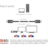 CLUB3D DisplayPort 2.1 dvikryptis VESA DP80 sertifikuotas laidas 4K240Hz, 8K60Hz arba 10K30Hz M/M 1,2 m / 3,94 pėd.