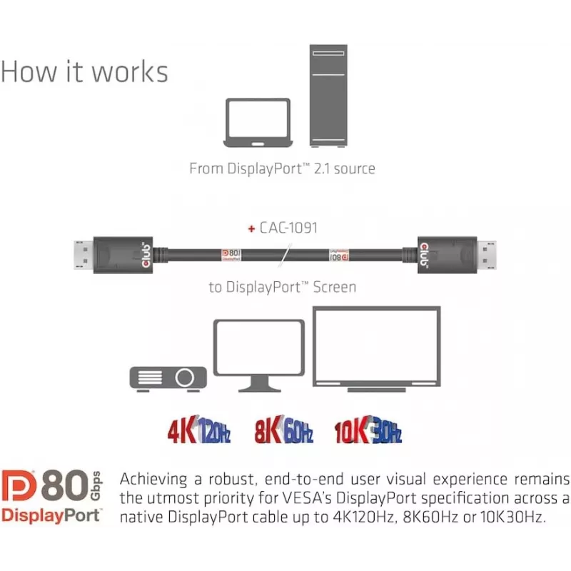 CLUB3D DisplayPort 2.1 dvikryptis VESA DP80 sertifikuotas laidas 4K240Hz, 8K60Hz arba 10K30Hz M/M 1,2 m / 3,94 pėd.