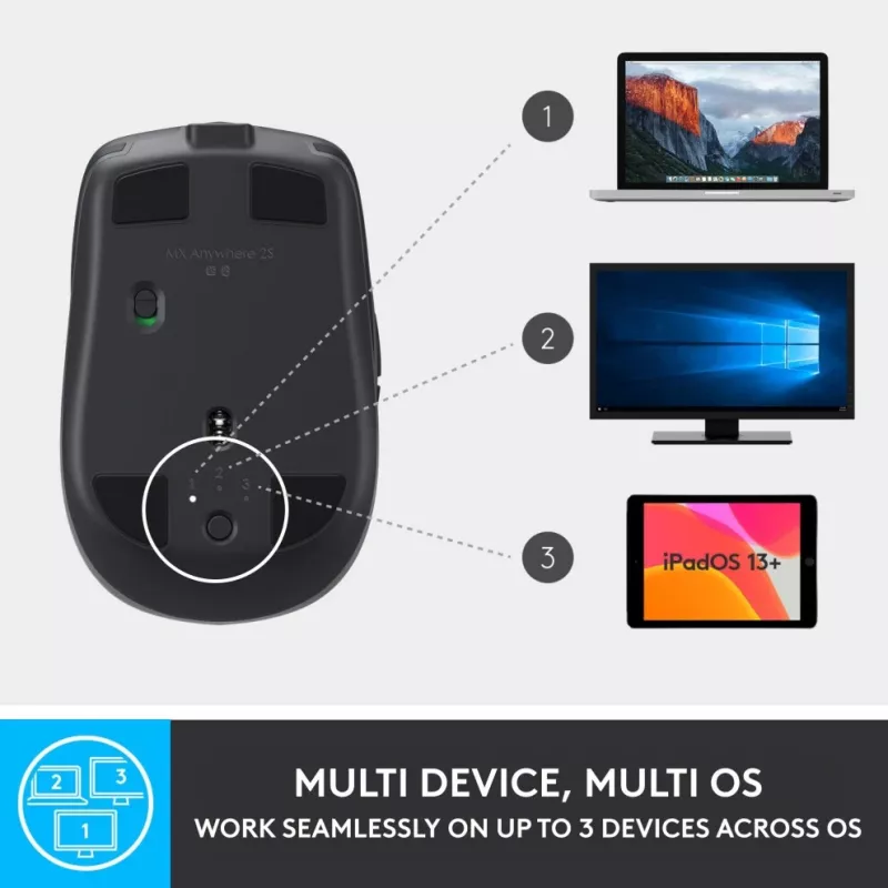 MX Anywhere 2S Wireless pelė/Graphite - BT - N/A