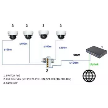 DELTA SPT-POE/4G-POE-DIN-E 5 prievadų pramoninis Gigabit PoE+ DIN bėgio jungiklis, 4x PoE+ 30W, 60W biudžetas, didinimo režimas, -40 iki 75°C