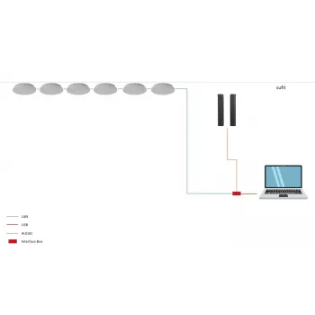 ROCWARE RM702 4K PTZ kamera su 12x optiniu priartinimu, 3G-SDI, HDMI, USB 3.0, IP, PoE, SONY CMOS