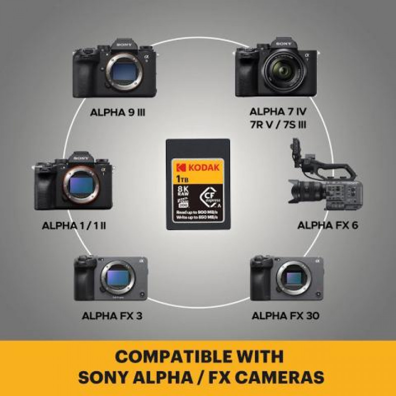 Kodak CFexpress Type A 1 TB atminties kortelė EKMCFXA1TK