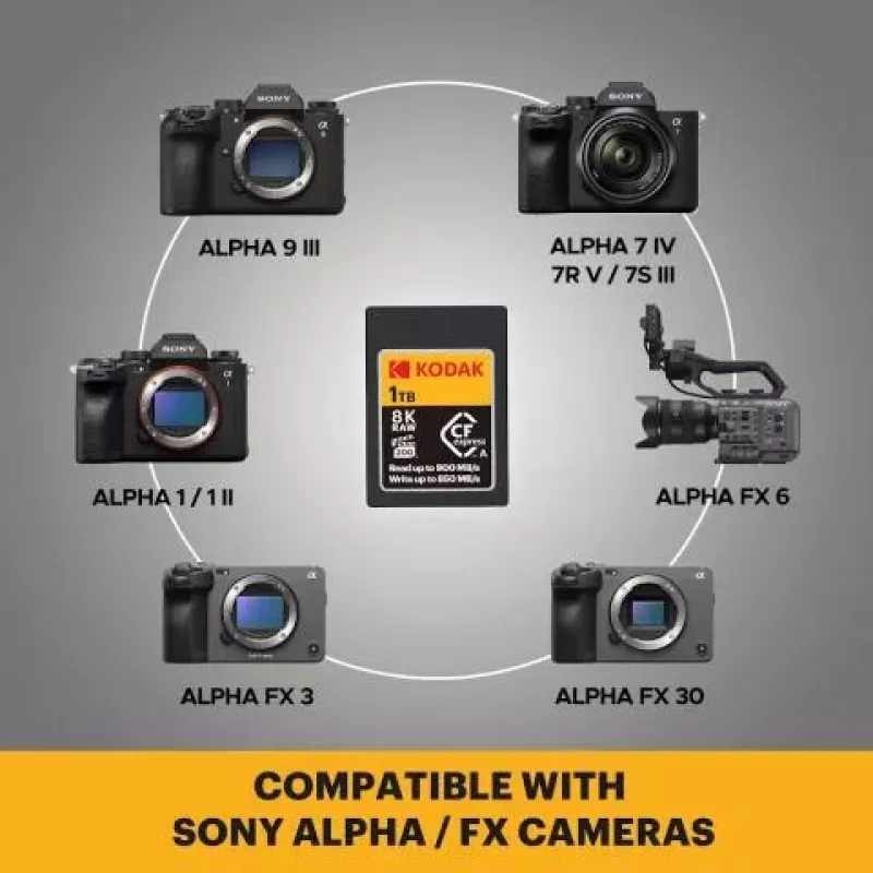 Kodak CFexpress Type A 1 TB atminties kortelė EKMCFXA1TK