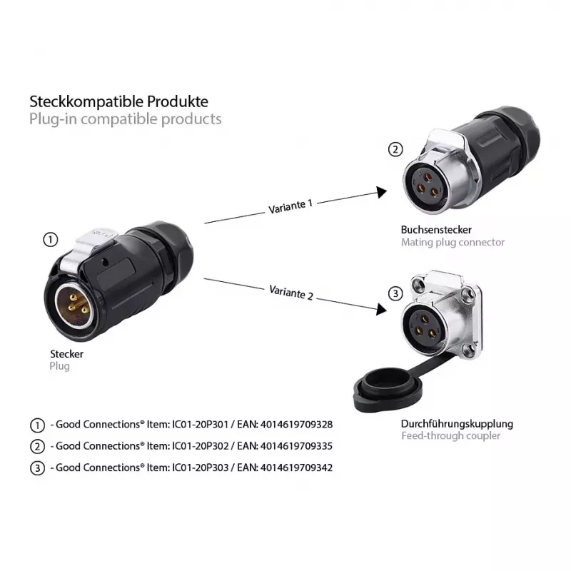GoodConnections Pramoninis Jungtis S1 - Maitinimo 3 kontaktų Kištukas M20 IP65/66