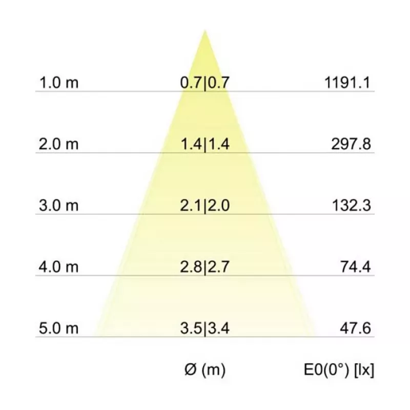 Brumberg 12353073 DAMITA apvalus LED lubinis prožektorius 6W 3000K baltas IP65 su pasukimu