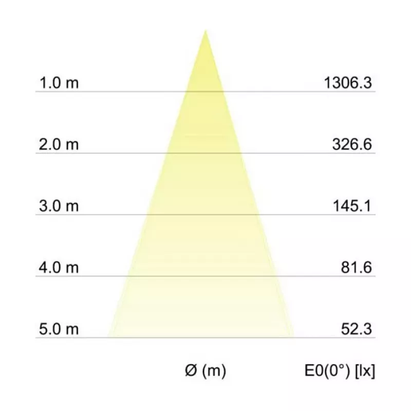 BRUMBERG INDIWO LED Įleidžiamasis Prožektorius Apvalus Baltas 6W 3000K 350mA Sukiojamas