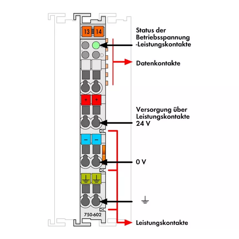WAGO 750-602 Sisteminis maitinimo šaltinio modulis, 24 VDC, 1,08 A, DIN bėgelis, pilka, CAGE CLAMP