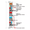 WAGO 750-626 2 kanalų skaitmeninis įvesties modulis 24 VDC, CAGE CLAMP, šviesiai pilka