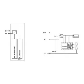 WAGO 750-362 Lauko magistralės jungtis Modbus TCP – 4 karta