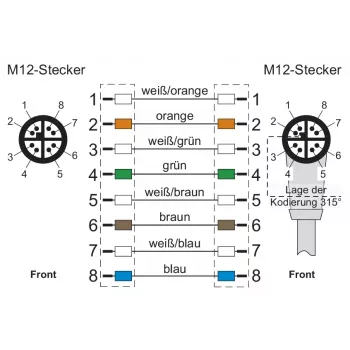METZ CONNECT M12 2 m 8 kontaktų X koduotas 142M2X19020