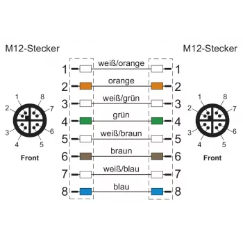 METZ CONNECT M12-M12 8 kontaktų torsion X-coded kabelis 5 m