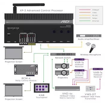 RTI XP-3 valdymo procesorius su RS232 IR rele I/O