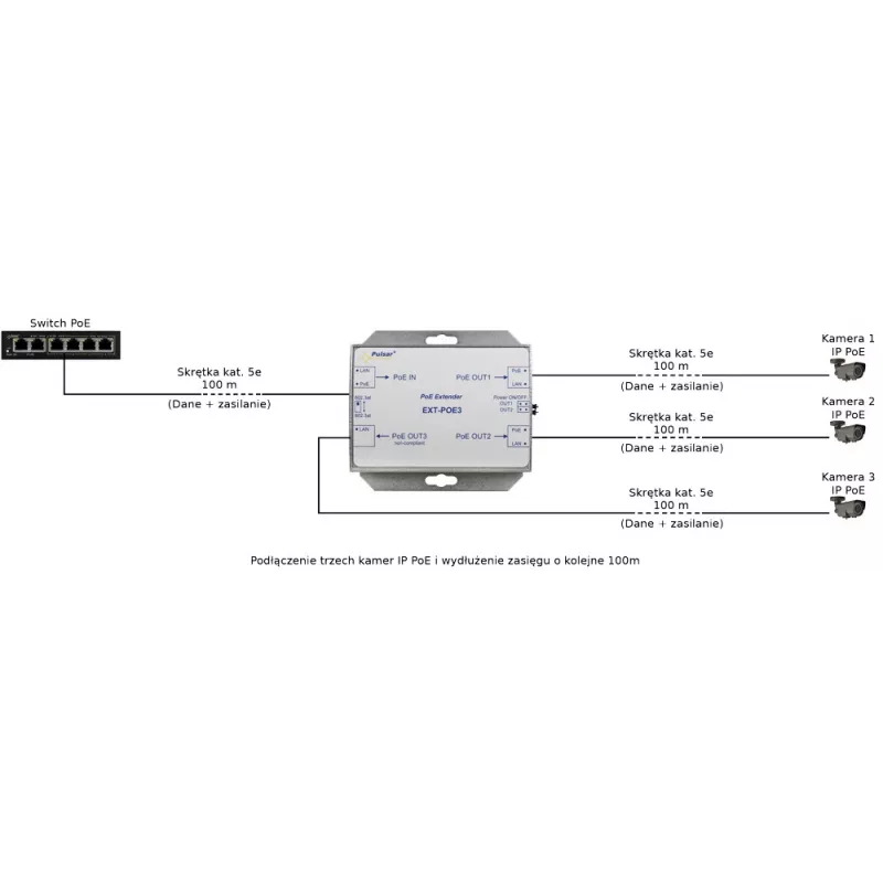 Pulsar EXT-POE3 PoE prailgintuvas 3 IP kameroms