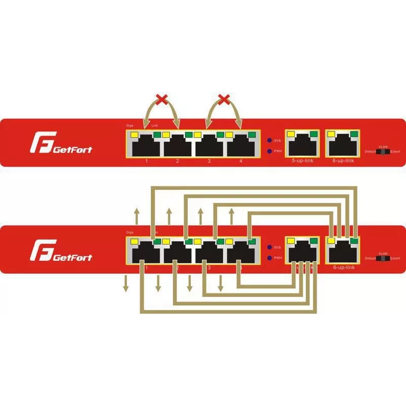 GETFORT GF-106-4PG-S-65 5-Port Gigabit PoE+ Switch (4 PoE+ Ports, 65W, 1 SFP) Desktop/Wall-Mount