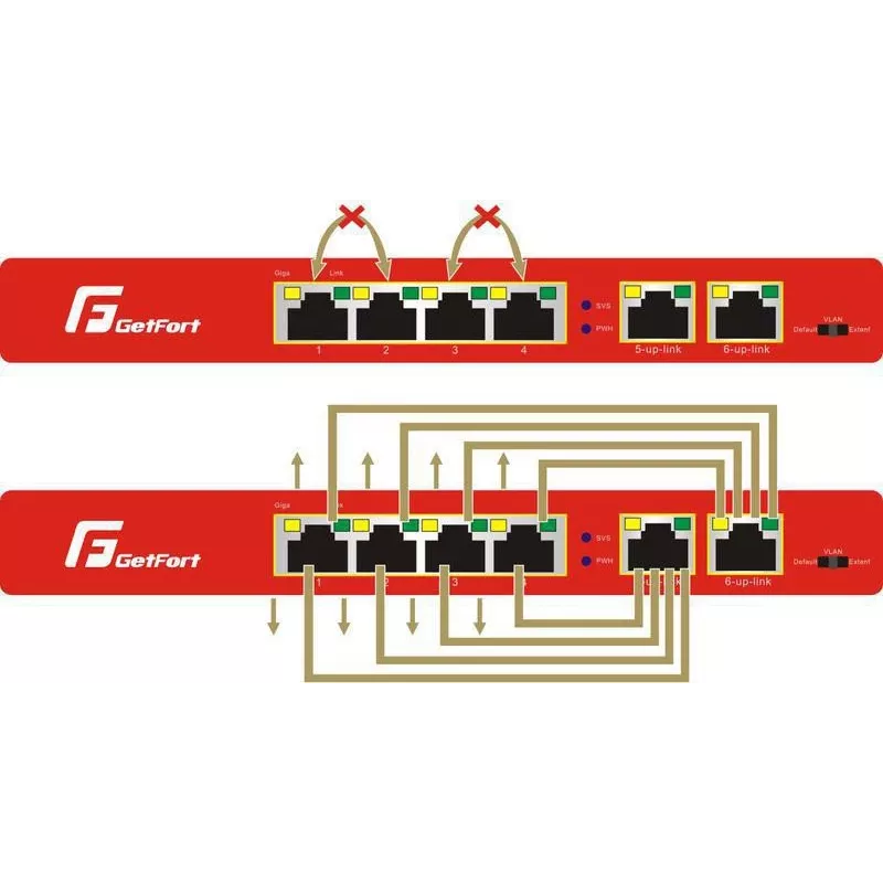 GETFORT GF-106-4PG-65 6 prievadų Gigabit PoE jungiklis (4 PoE+ prievadai, 65 W, nevaldomas, stalinis, metalinis)