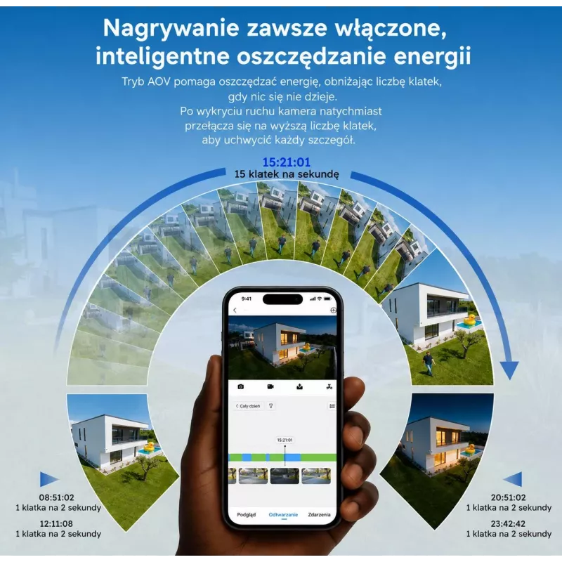 DAHUA BP5E 5MP saulės energija varoma 4G LTE PTZ apsaugos kamera su spalvotu naktiniu matymu