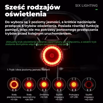 ROCKBROS RL1F ROAD TO SKY išmanusis galinis žibintas - juodas