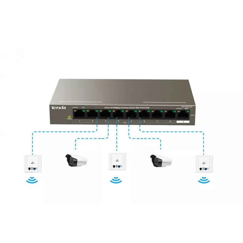 Tenda TEF1109P-8-102W 9 prievadų stalinis PoE komutatorius su 8 PoE+ prievadais, 102W biudžetu, 10/100 Mbps