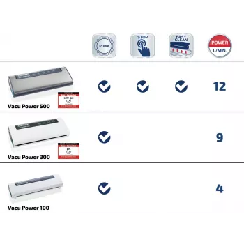 LEIFHEIT Vacu Power 300 vakuuminis pakavimo aparatas - 120W, -0,8 bar, 9L/min, automatinis ir rankinis, baltas/sidabrinis