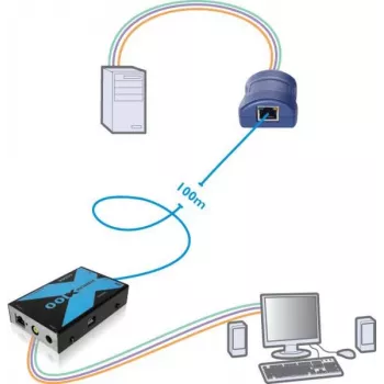 Adder Adderlink X100 VGA USB KVM prailgintuvo rinkinys per CAT iki 100 metrų (X100-USB/P-IEC)
