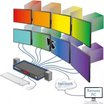 ADDER CCS-PRO8 8 prievadų komandų ir valdymo KVM perjungiklis su USB šakotuvu ir garso palaikymu