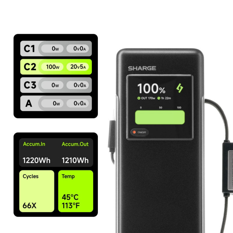 SHARGE HyperTower 170 nešiojamas įkroviklis, 25 000 mAh, 170 W, 4-in-1, juodas