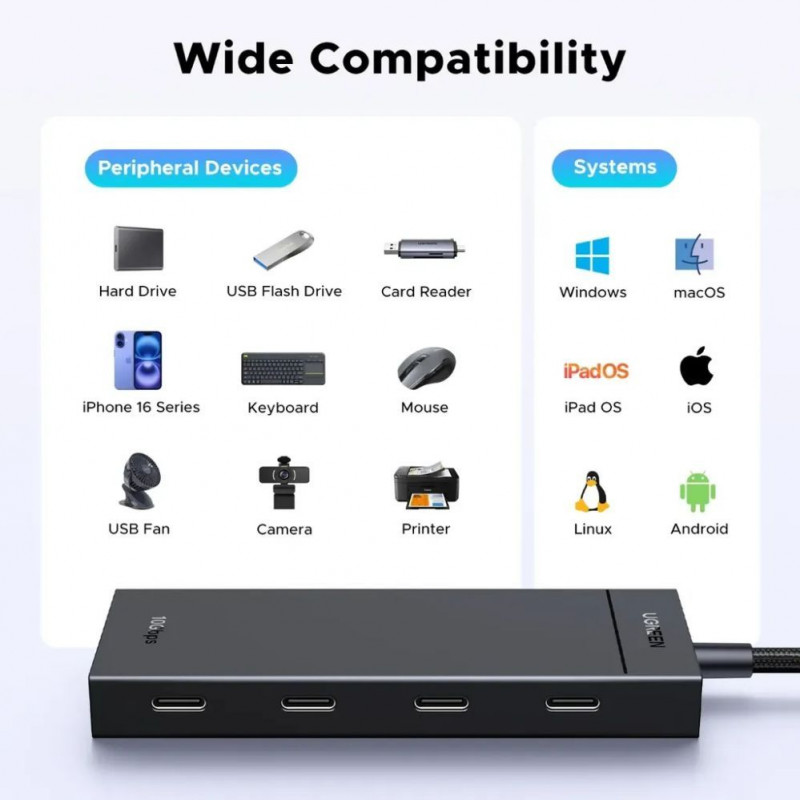 Ugreen USB-C šakotuvas į 4x USB-C 3.2 / 1x USB-C 100W PD CM806 juodas