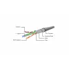Gembird Cat6 F/UTP komutacinis kabelis RJ45, 0,25 m, violetinė