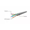 Gembird Cat5e U/UTP komutacinis kabelis RJ45, 2 m, oranžinis