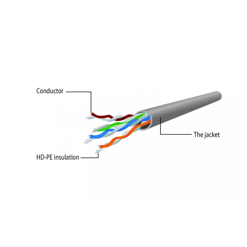 Gembird Cat5e U/UTP komutacinis kabelis RJ45, 2 m, oranžinis