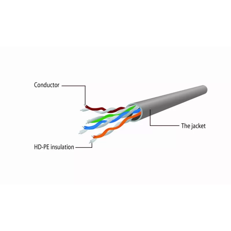 Gembird Cat5e U/UTP komutacinis kabelis RJ45, 2 m, oranžinis