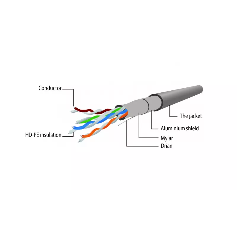 Gembird Cat5e F/UTP komutacinis kabelis RJ45, 2 m, raudonas