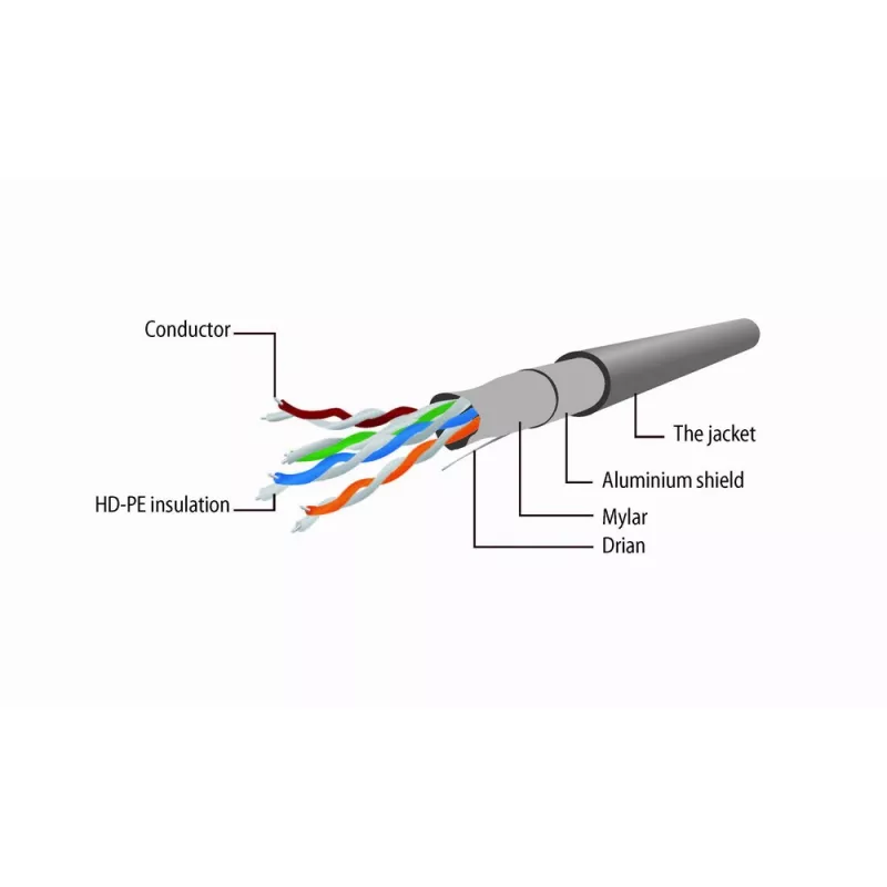 Gembird Cat5e F/UTP komutacinis kabelis RJ45, 2 m, raudonas