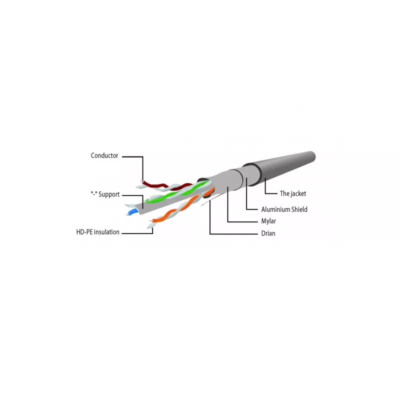 Gembird Cat6 ekranuotas komutacinis kabelis RJ45, 0,5 m, mėlynas