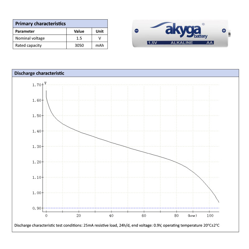 Akyga AKY2068 AA LR6 šarminė baterija 1,5 V 3050 mAh, 4 vnt. (blisteris)