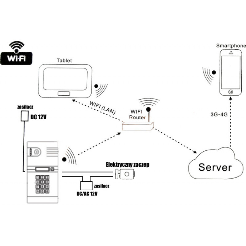 EURA IVP-02C7 Lutra IP vaizdo domofonas, paviršinis montavimas, lenkiškas serveris