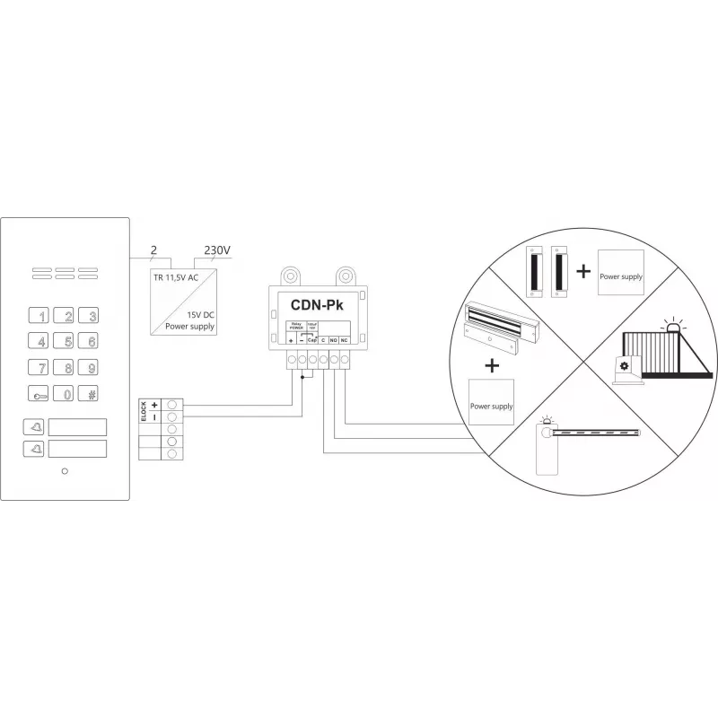 ACO CDN-U Signal Module with Automatic Door Opening Function