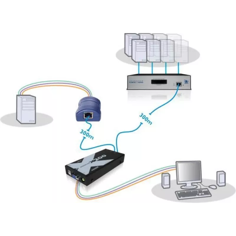 Adder X200-USB/P-IEC AdderLink X200 VGA USB KVM prailgintuvo rinkinys per CAT5/5e/6/7 iki 100m